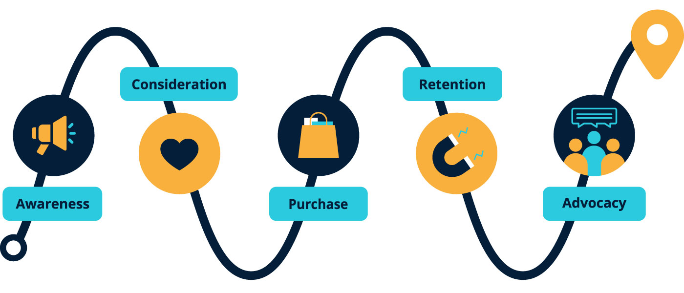 The Ultimate Guide to Providing a Seamless Customer Experience